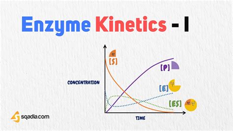 Enzyme Finder .